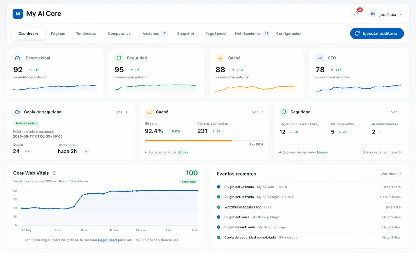 My IA Core · Dashboard